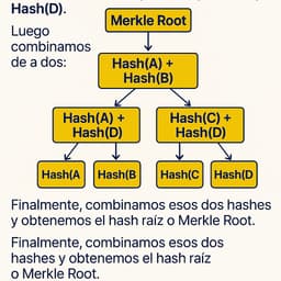 Arbol de Merkle