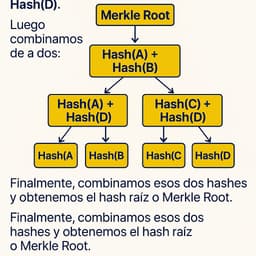 Arbol de Merkle