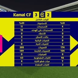 عصام الشوالي