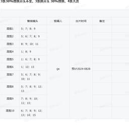 营销号（娱乐）