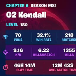 Samo la culo de perro