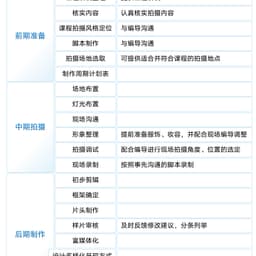 申老师第三版音频