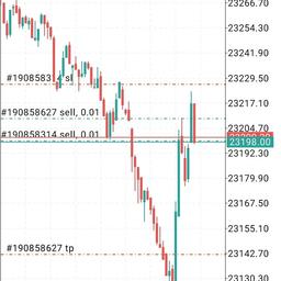 Trading 