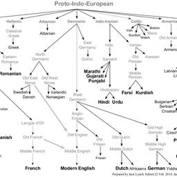 German Father
