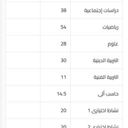 بايضن